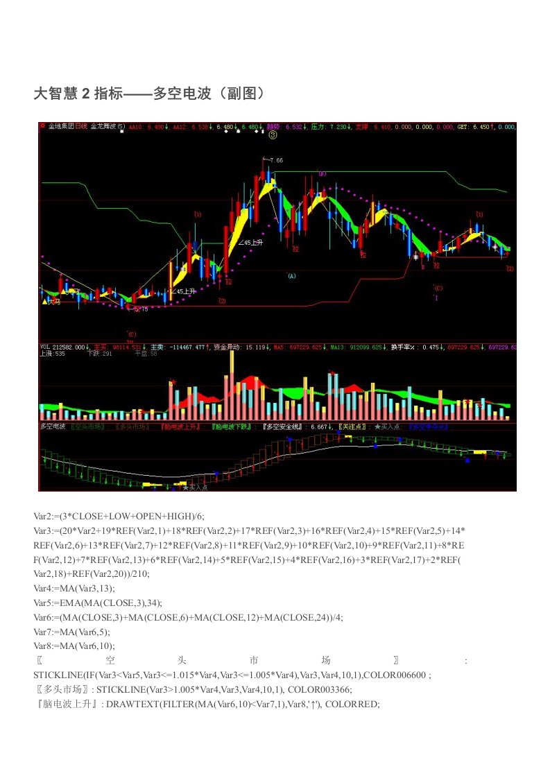 大智慧2指标＼u2014＼u2014多空电波（副图）