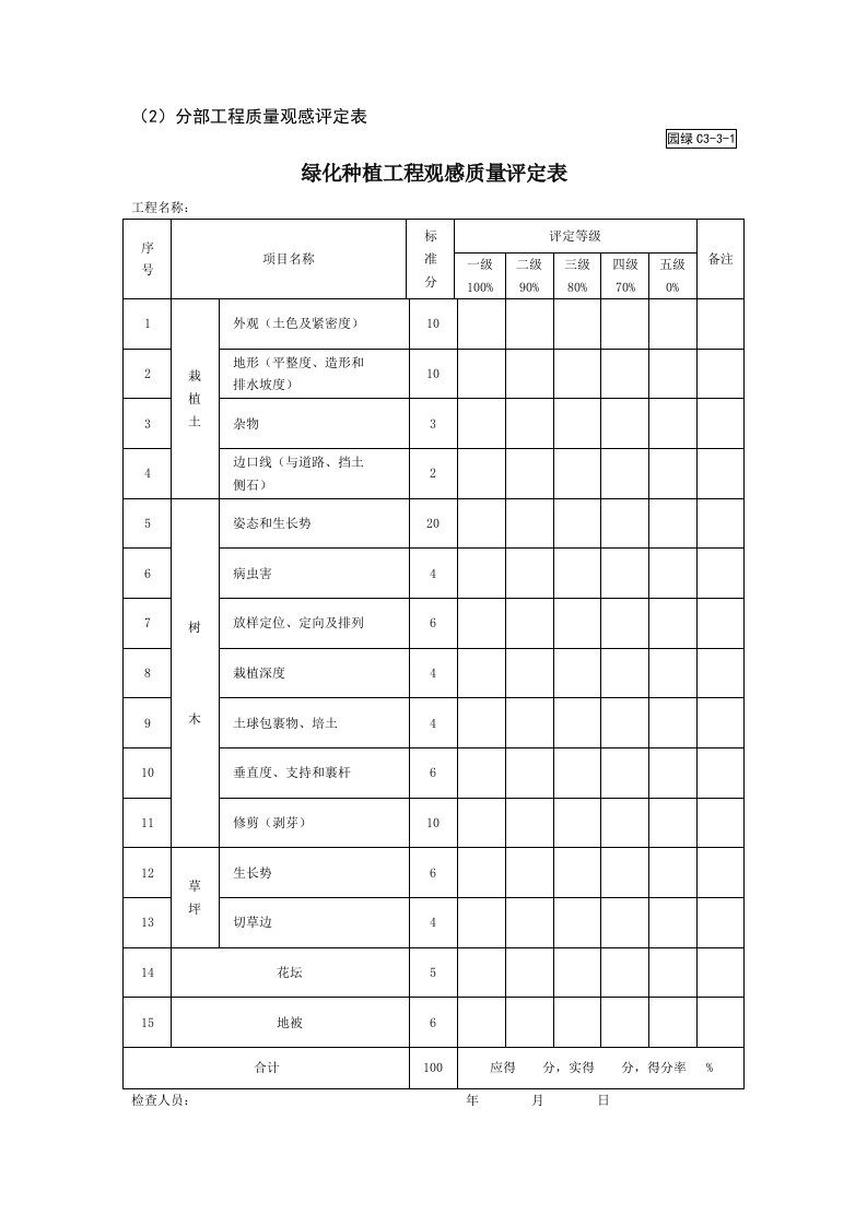 园绿C3-3-1绿化种植工程观感质量评定表