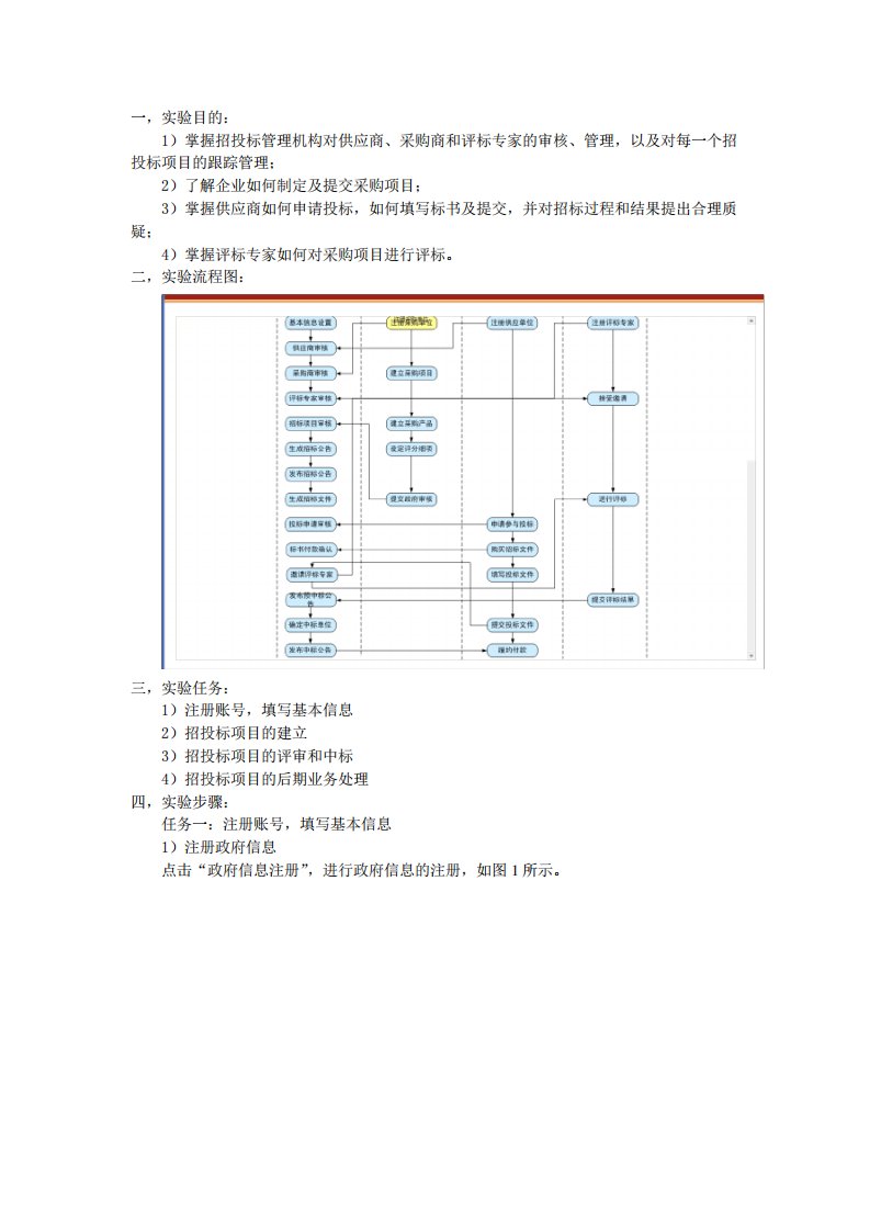 电子政务实验报告