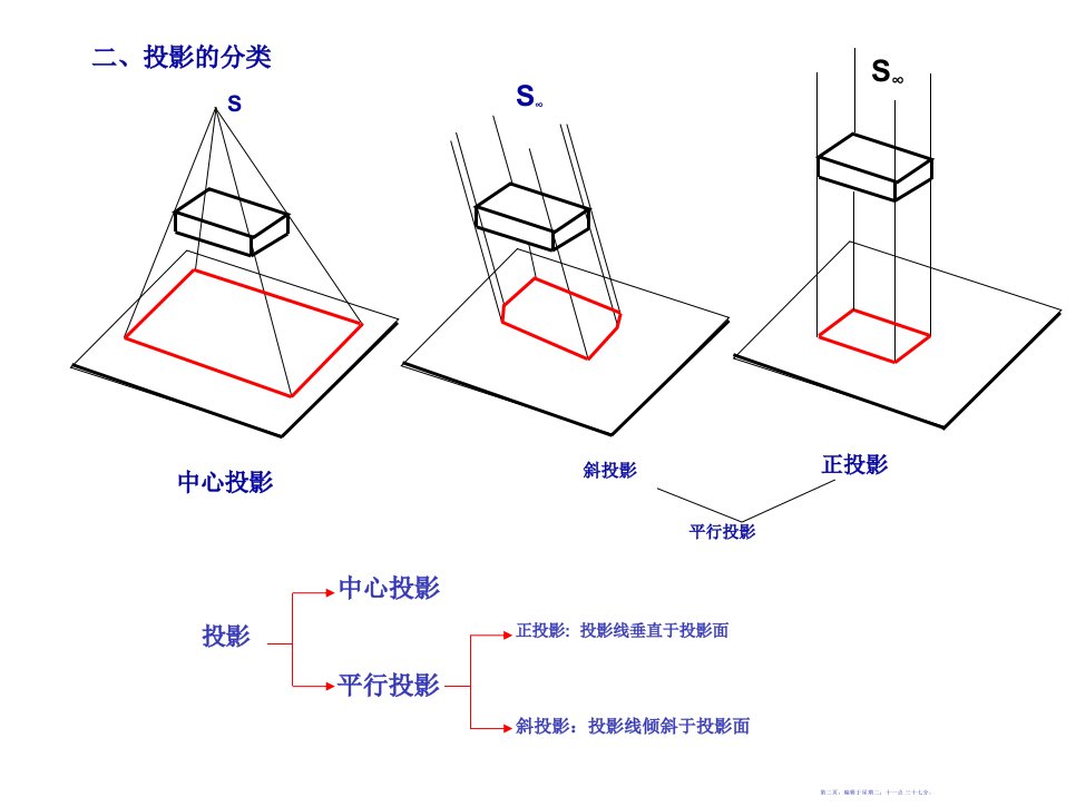 预算员培训教程建筑识图培训课程116页PPT