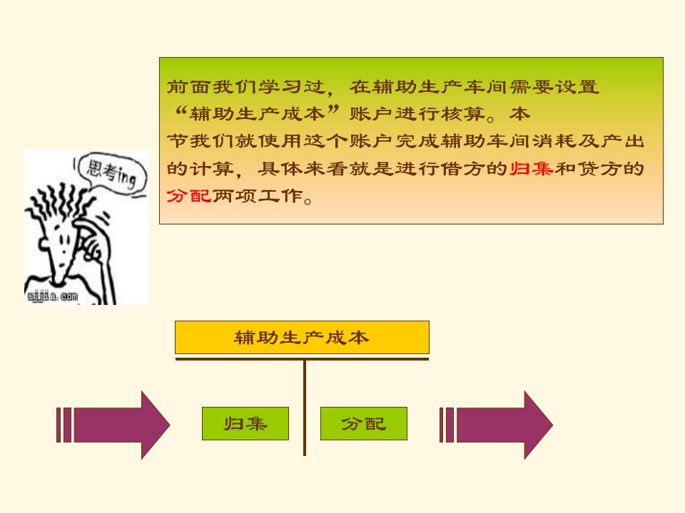 成本会计第三章57节