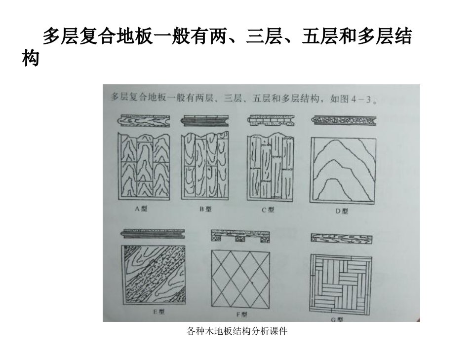 各种木地板结构分析课件