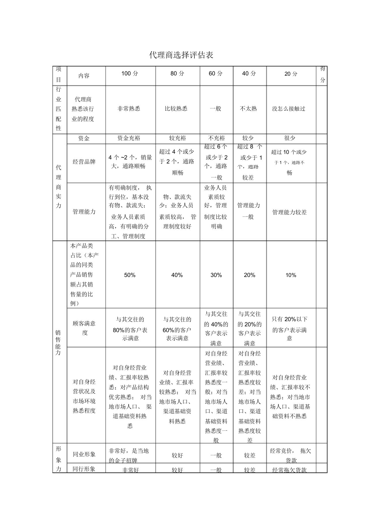 代理商选择评估表