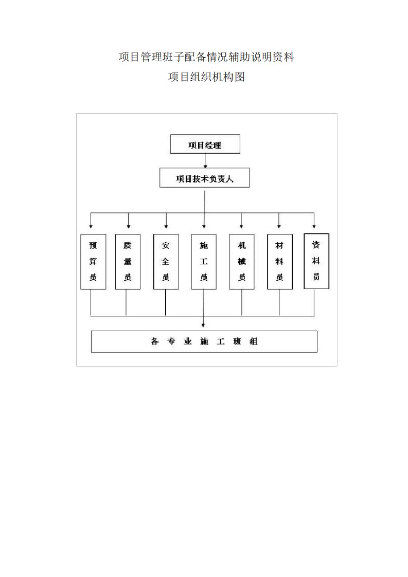 项目管理班子辅助说明资料