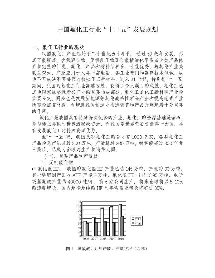 中国氟化工行业十二五发展重点规划