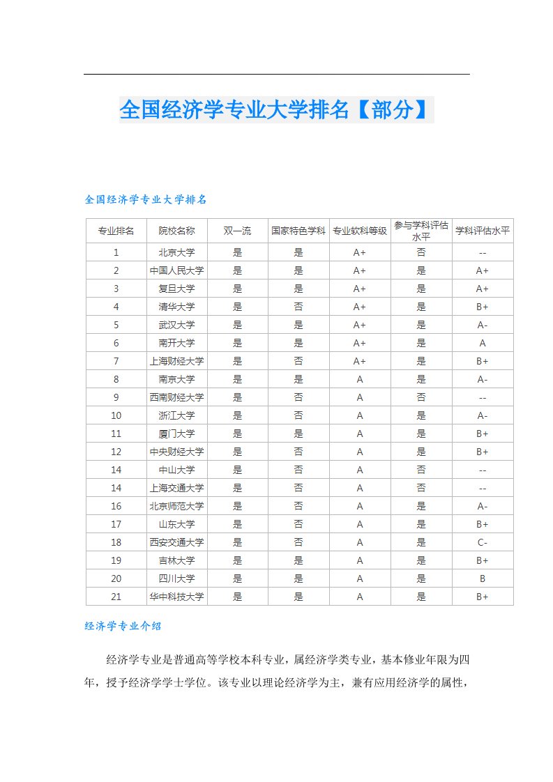 全国经济学专业大学排名【部分】