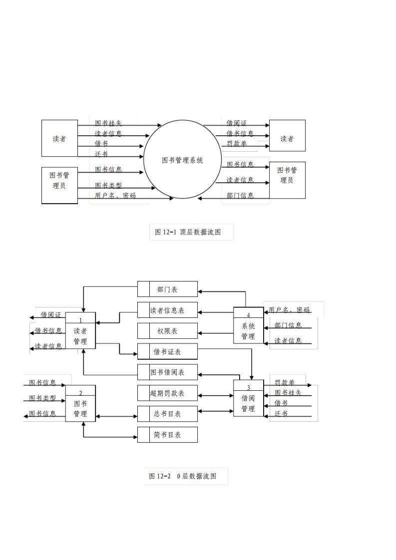 图书管理系统数据流图WORD