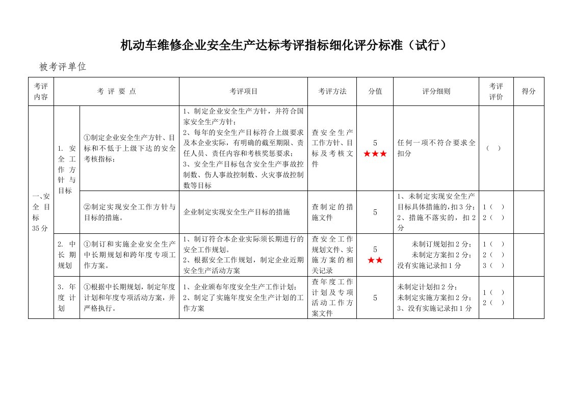 生产管理--机动车维修企业安全生产达标考评指标细化评分标准