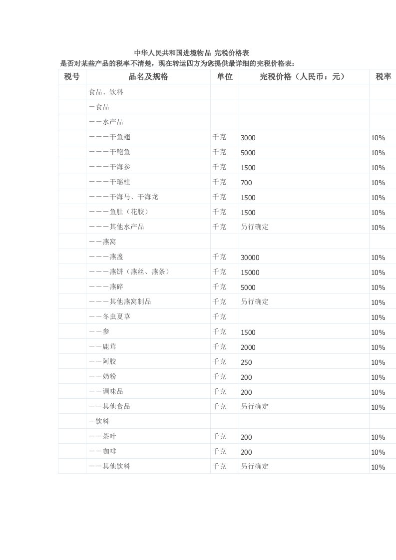 中华人民共和国进境物品