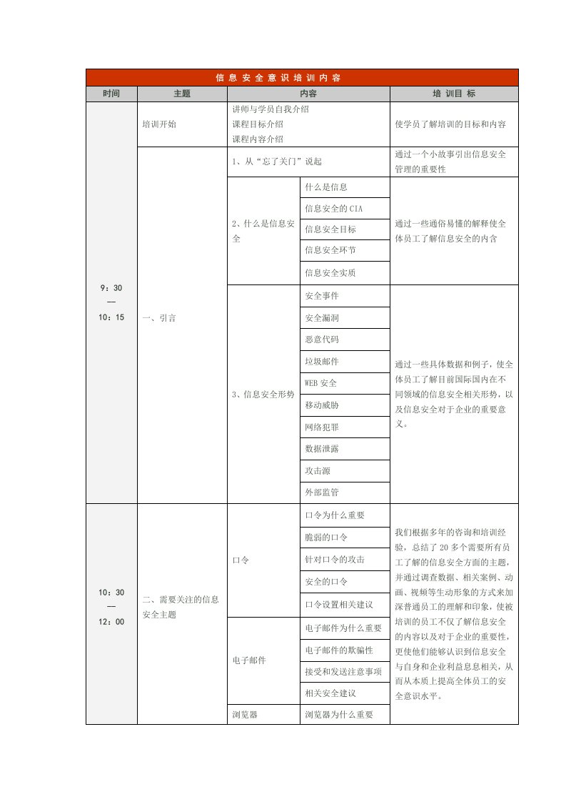 信息安全意识培训内容