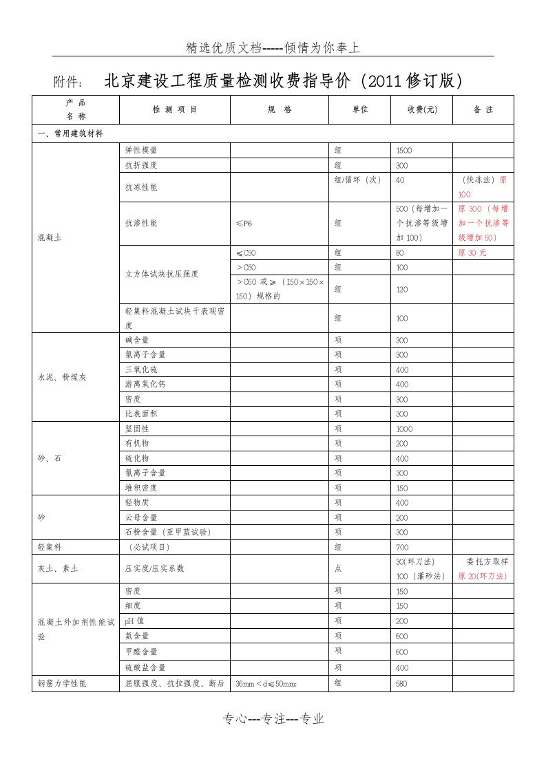 北京建设工程质量检测收费指导价(2011修订版)(共14页)