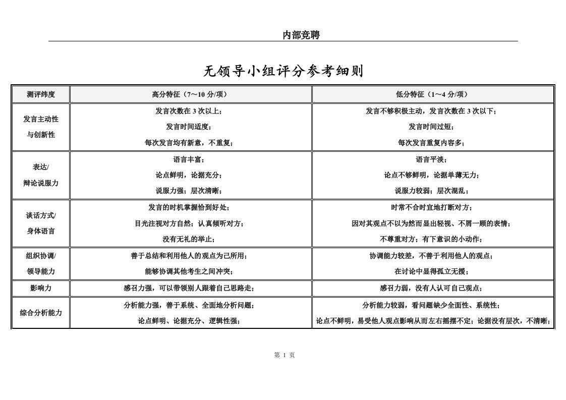 无领导小组评分参考细则