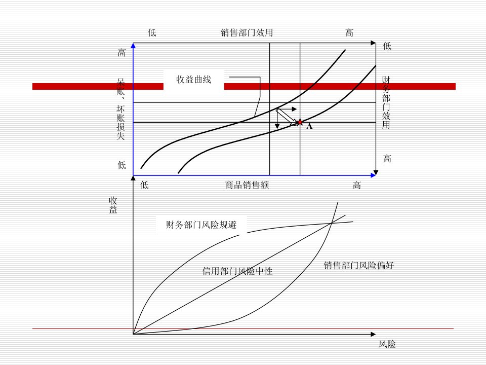 第8讲企业信用风险分析2节课企业风险管理经典