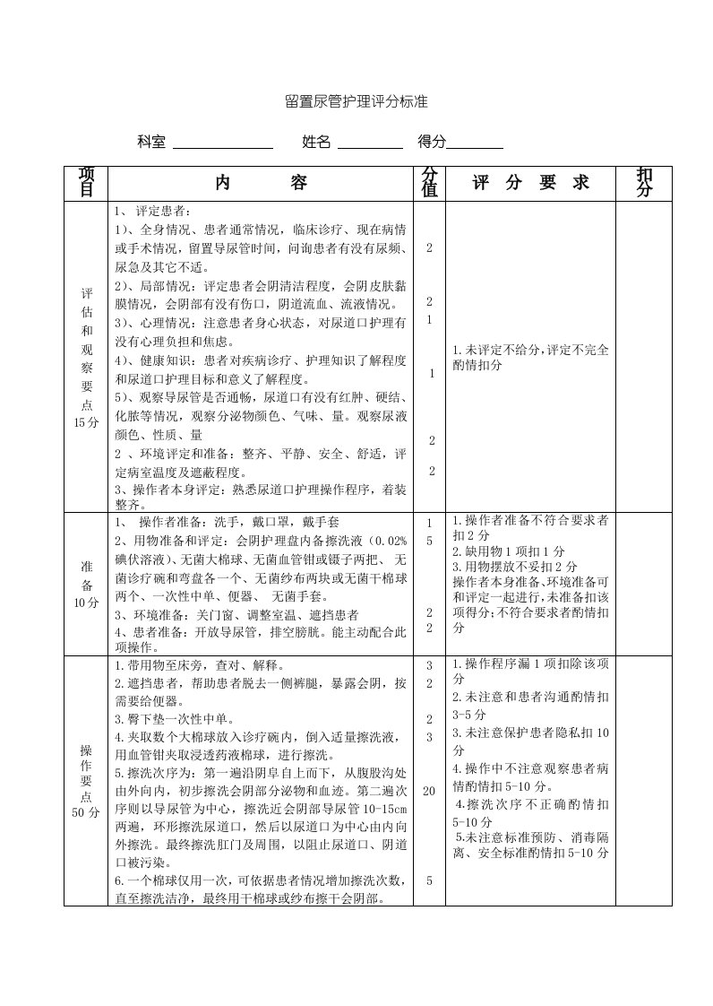 2021年留置导尿管尿道口护理评分基础标准