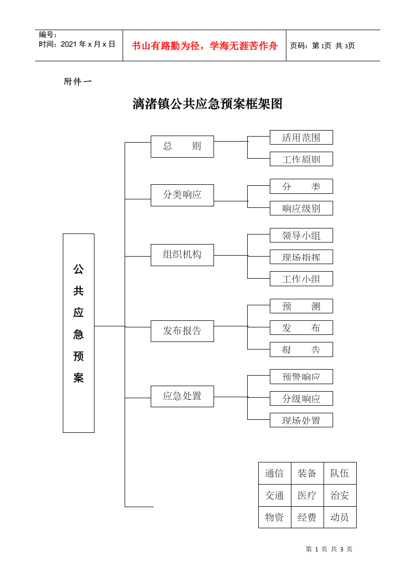 漓渚镇公共应急预案框架图