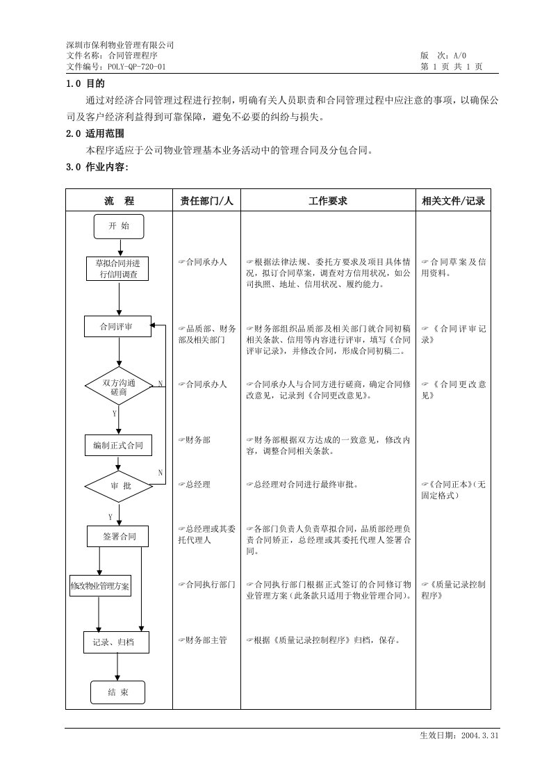 保利物业合同管理程序