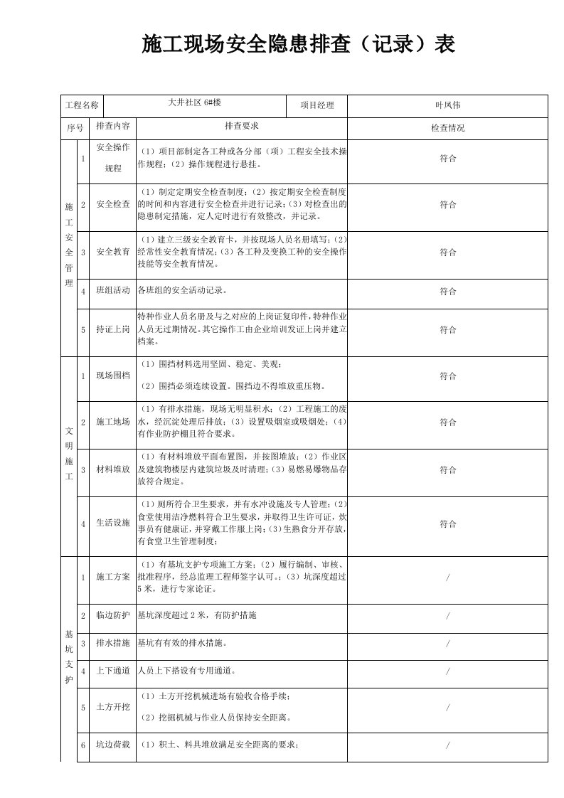 施工现场安全隐患排查记录表