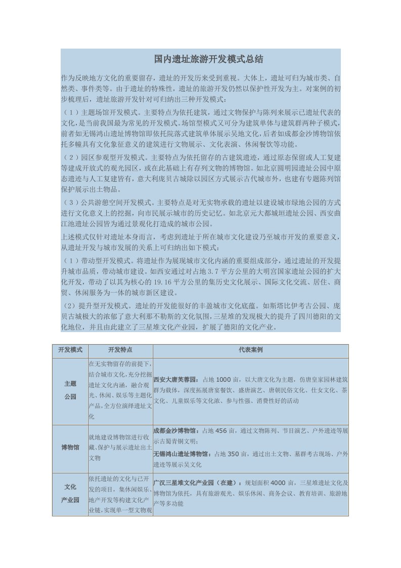 国内遗址旅游开发模式总结