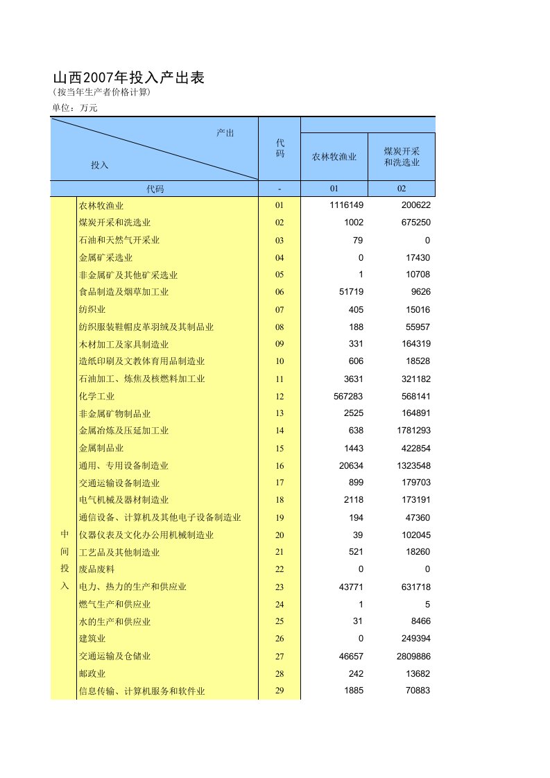 山西07年投入产出表