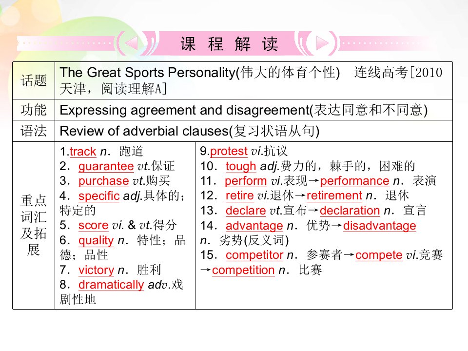 辽宁省大连铁路中学高中英语module5thegreatsportspersonality课件外研版必修5