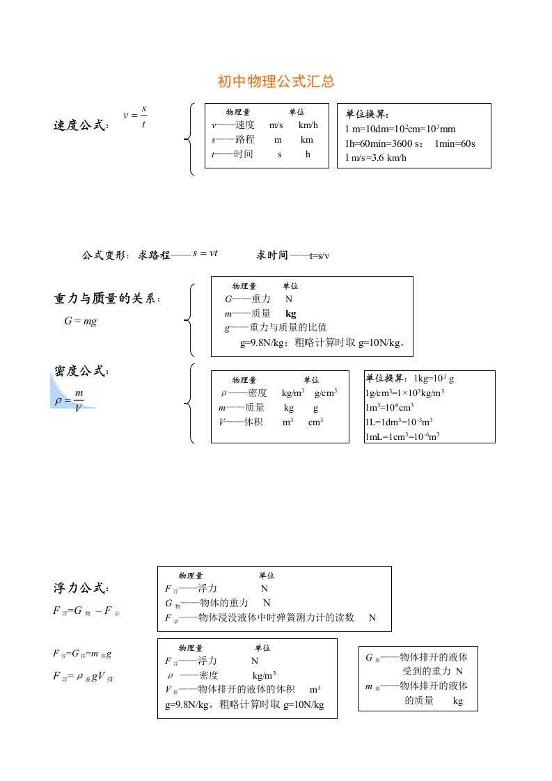 初中物理公式总结大全