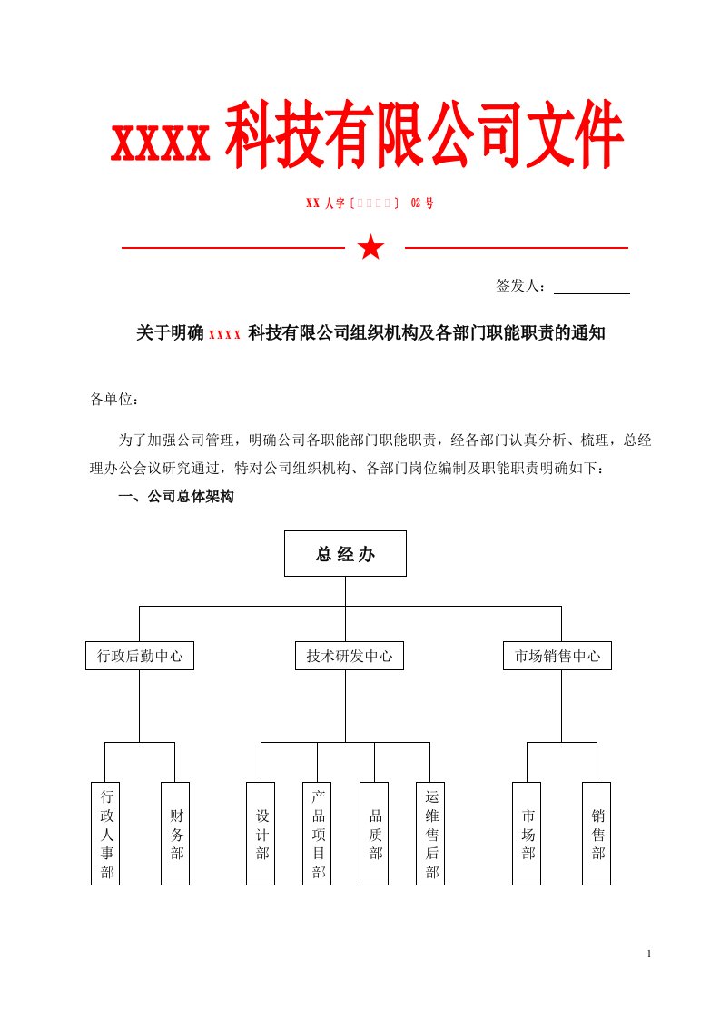 公司红头文件-职能职责-示范文档