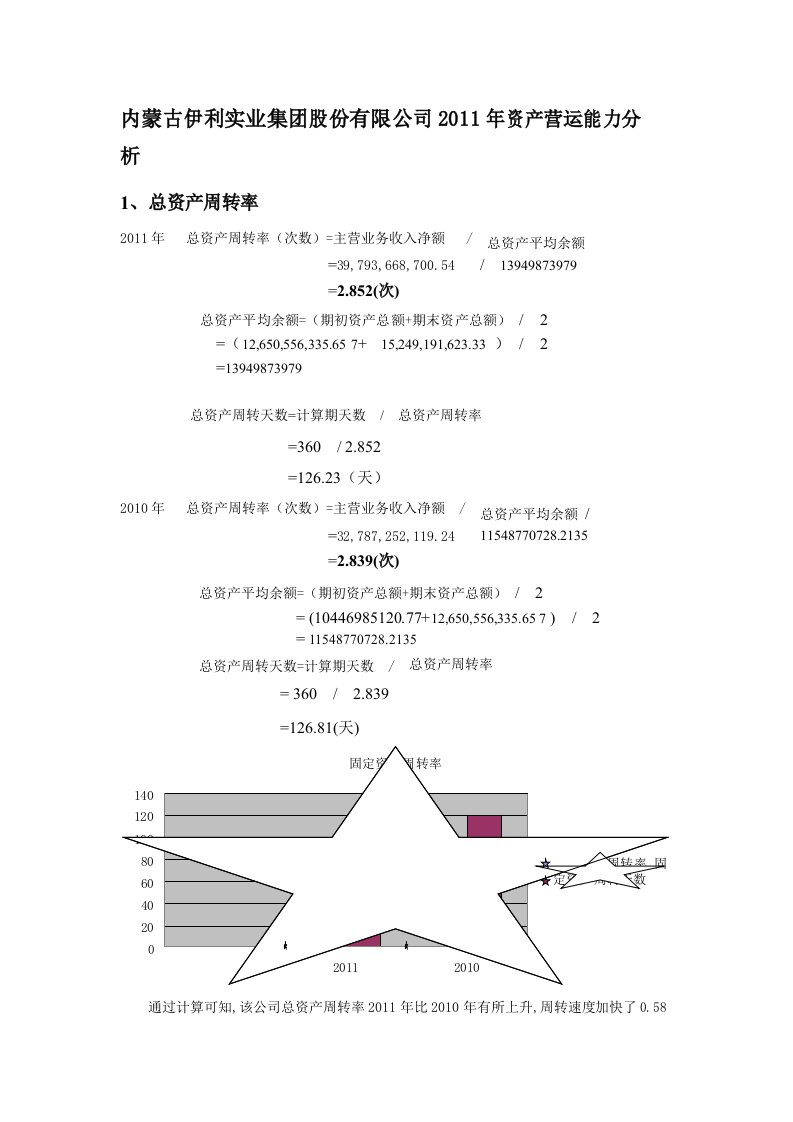 伊利集团股份有限公司资产营运能力分析