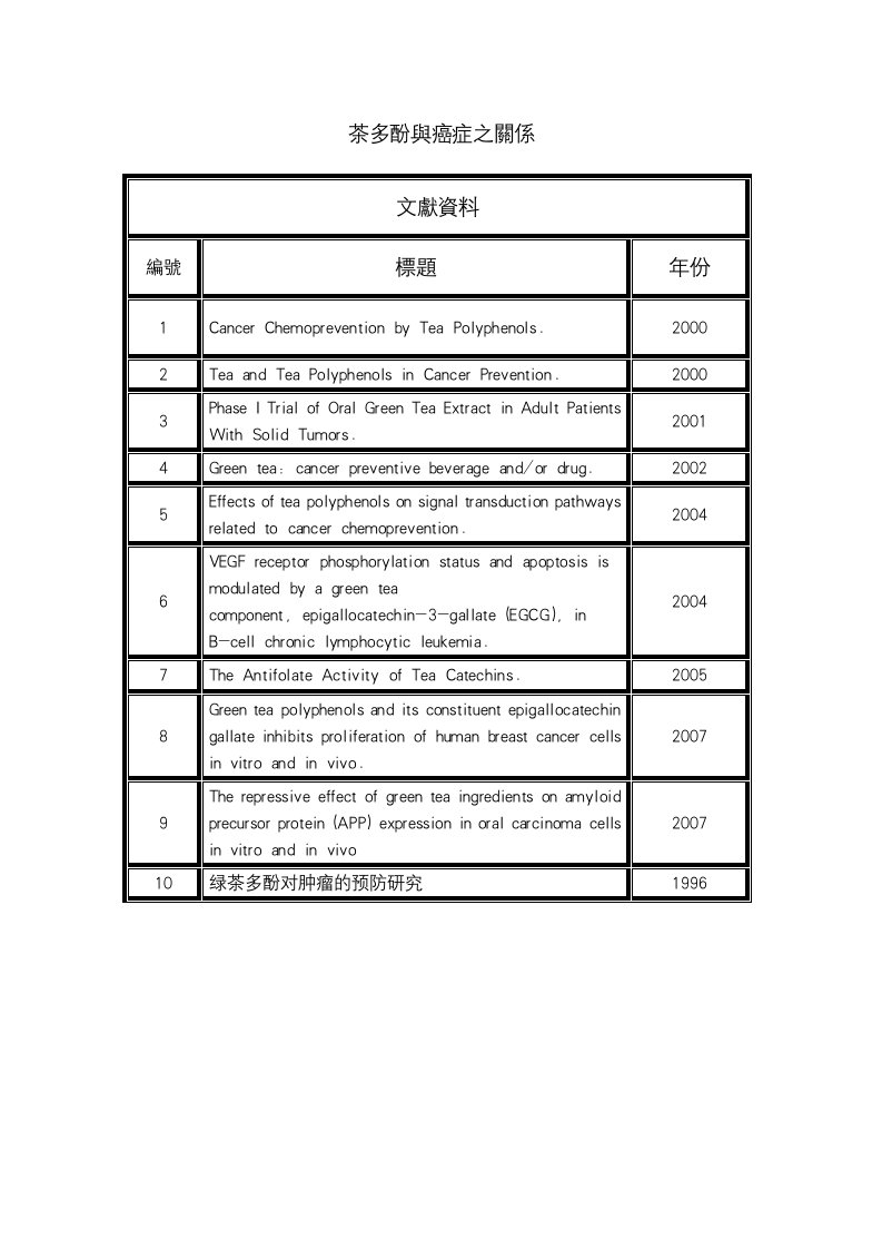 茶多酚与癌症之关系