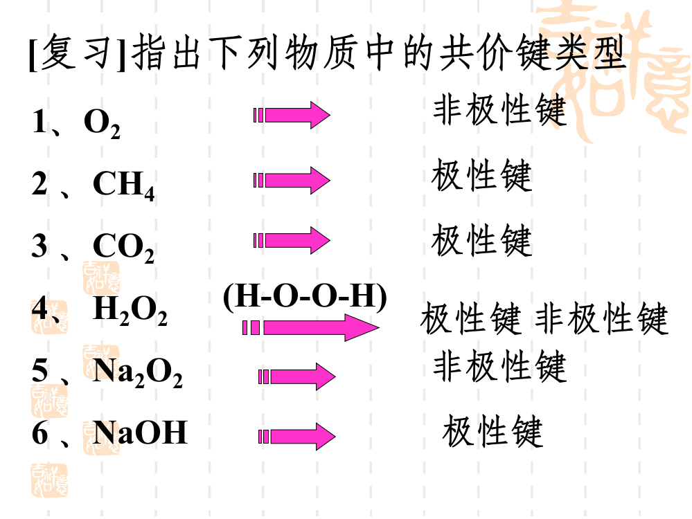 分子的极性和手性分子