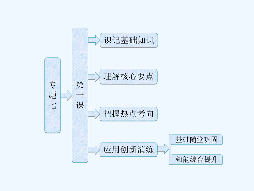 高二历史人民选修1课件