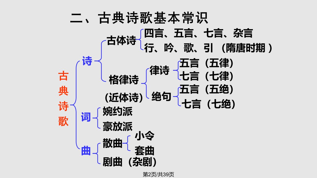 诗歌基础知识