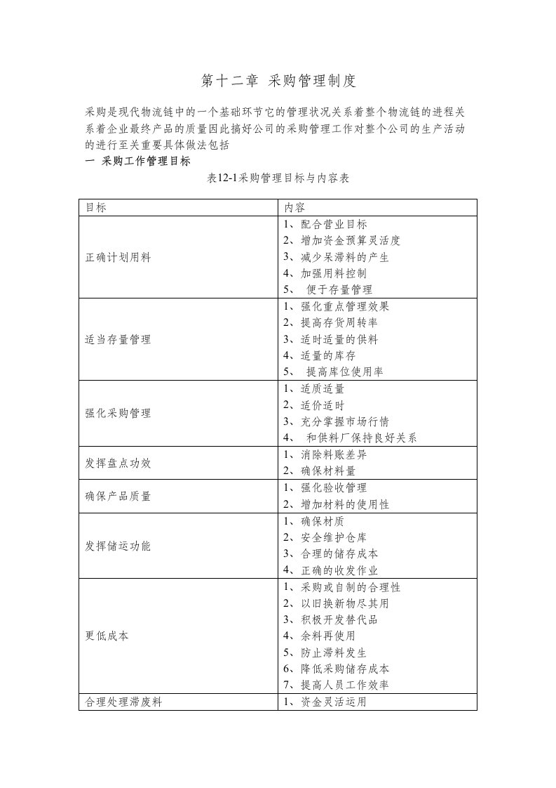 NO12_采购管理制度