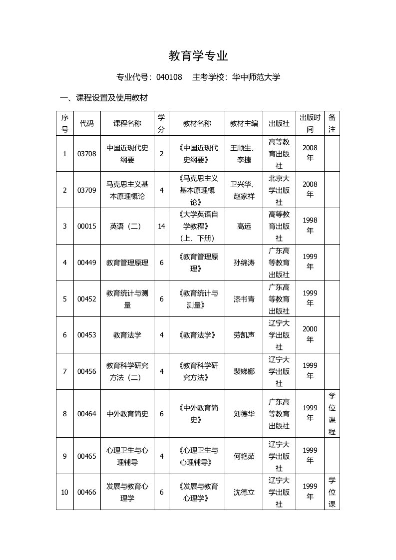 湖北自考本科教育学专业课程设置及使用教材