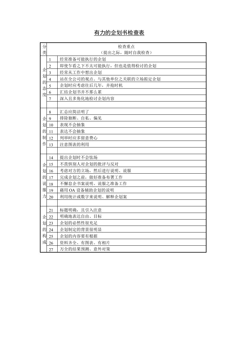 商业计划书-有力的企划书检查表