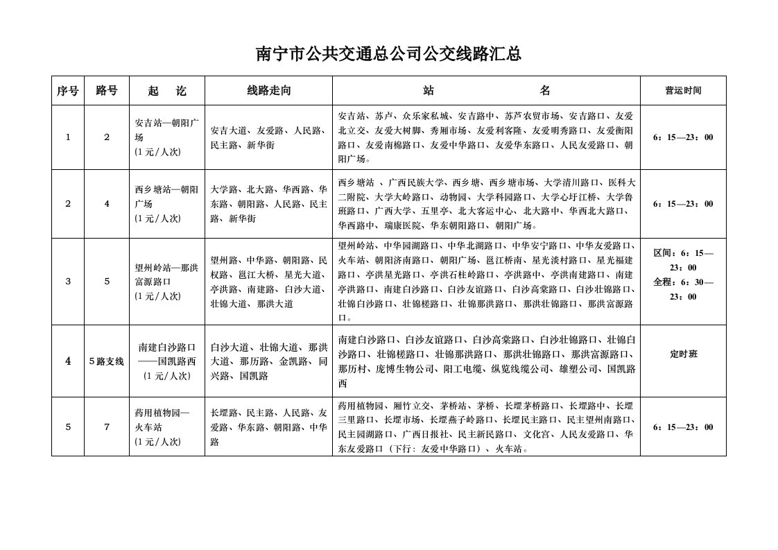 交通运输-南宁市公共交通总公司公交线路汇总