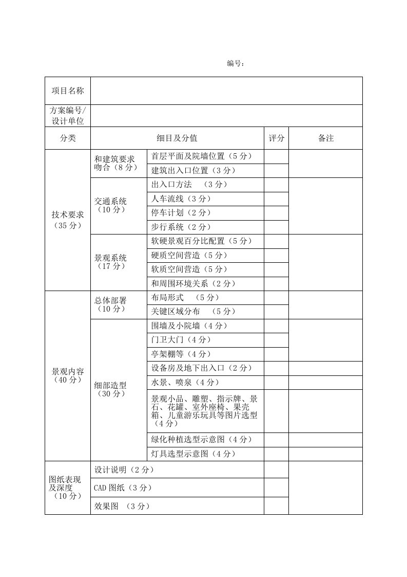 2021年景观综合投标专业方案评分表