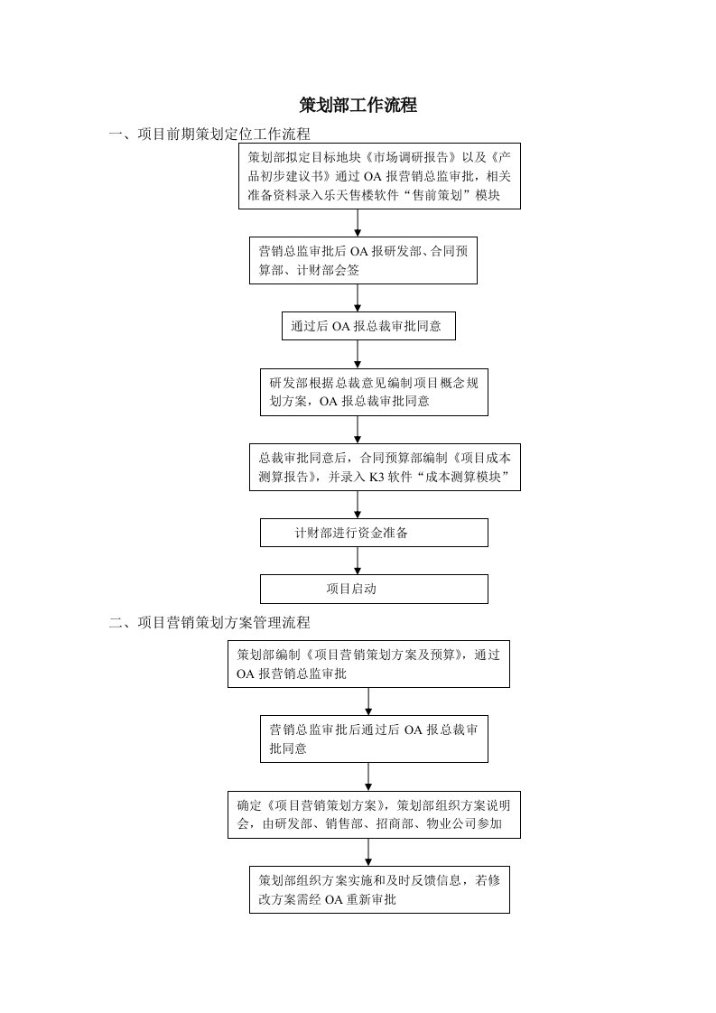 策划部工作流程