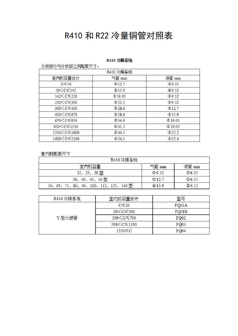 R410和R22冷量铜管对照表