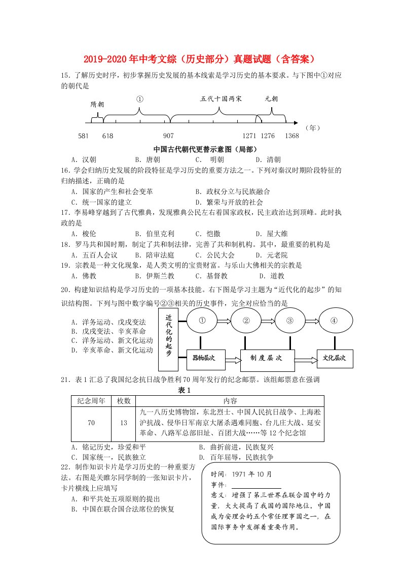 2019-2020年中考文综（历史部分）真题试题（含答案）