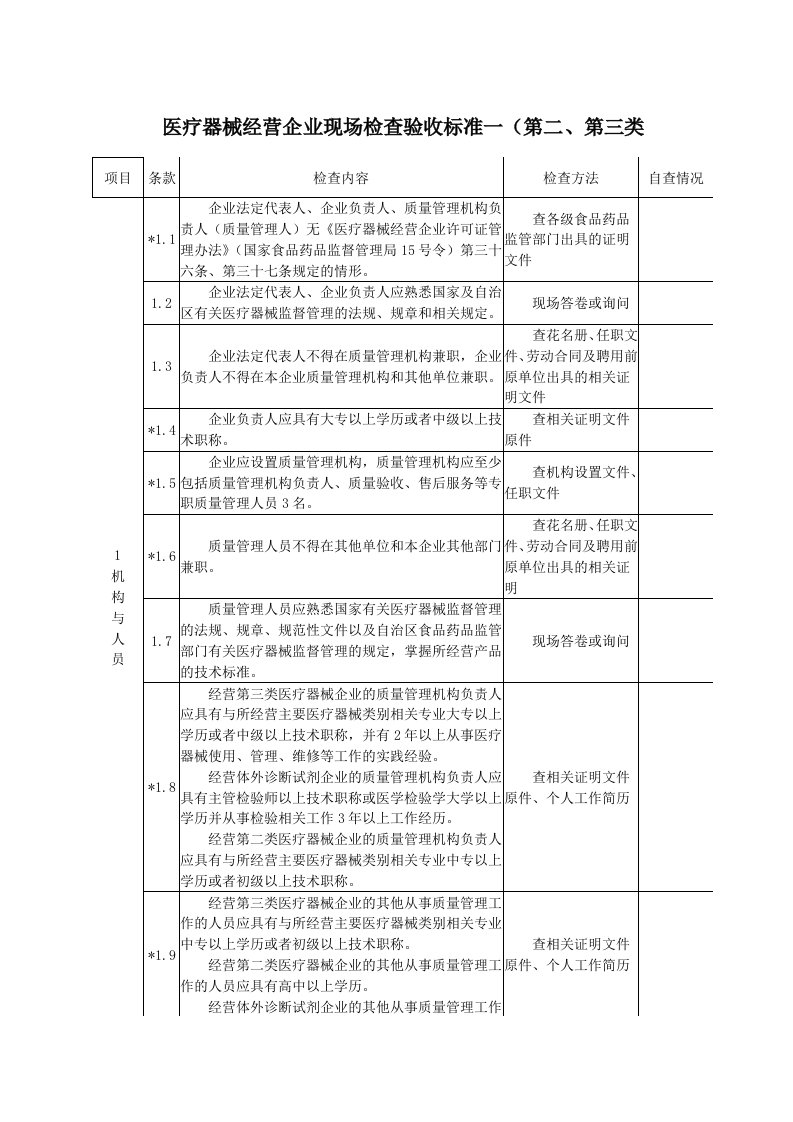 医疗器械审核标准