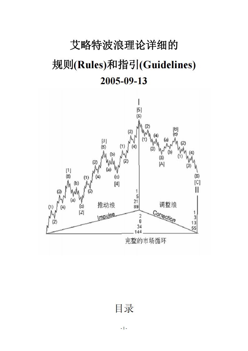 艾略特波浪理论详细的规则(Rules)和指引(Guidelines)