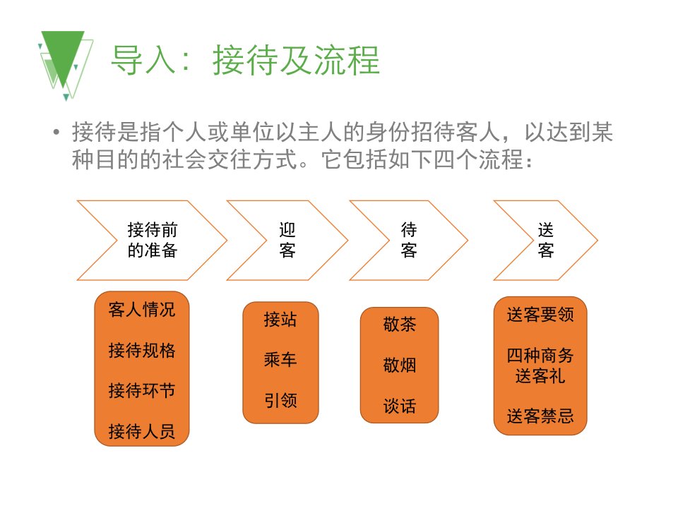 接待礼仪培训教材