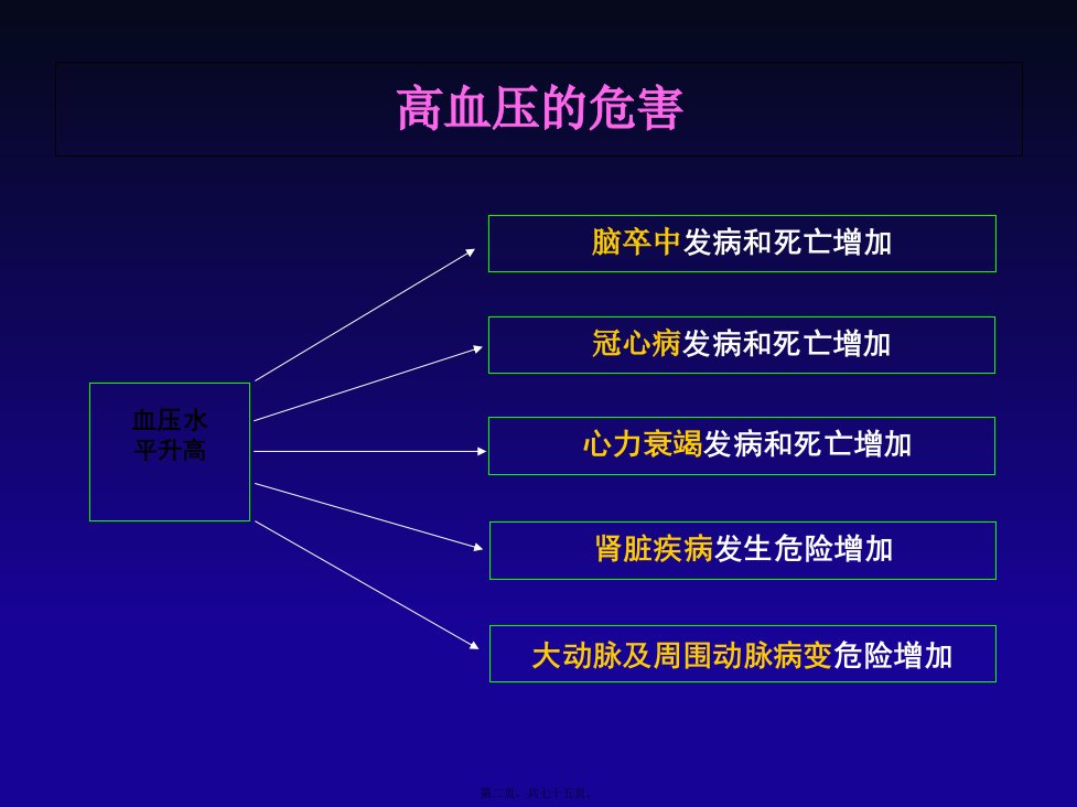 中国高血压基层防治指南2014年基层版