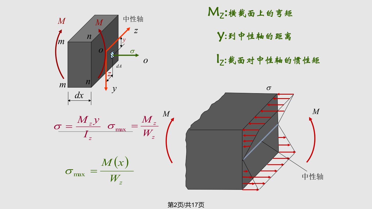 chap梁的弯曲正应力及强计算实用