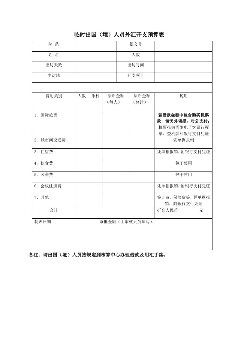 临时出国（境）人员外汇开支预算表