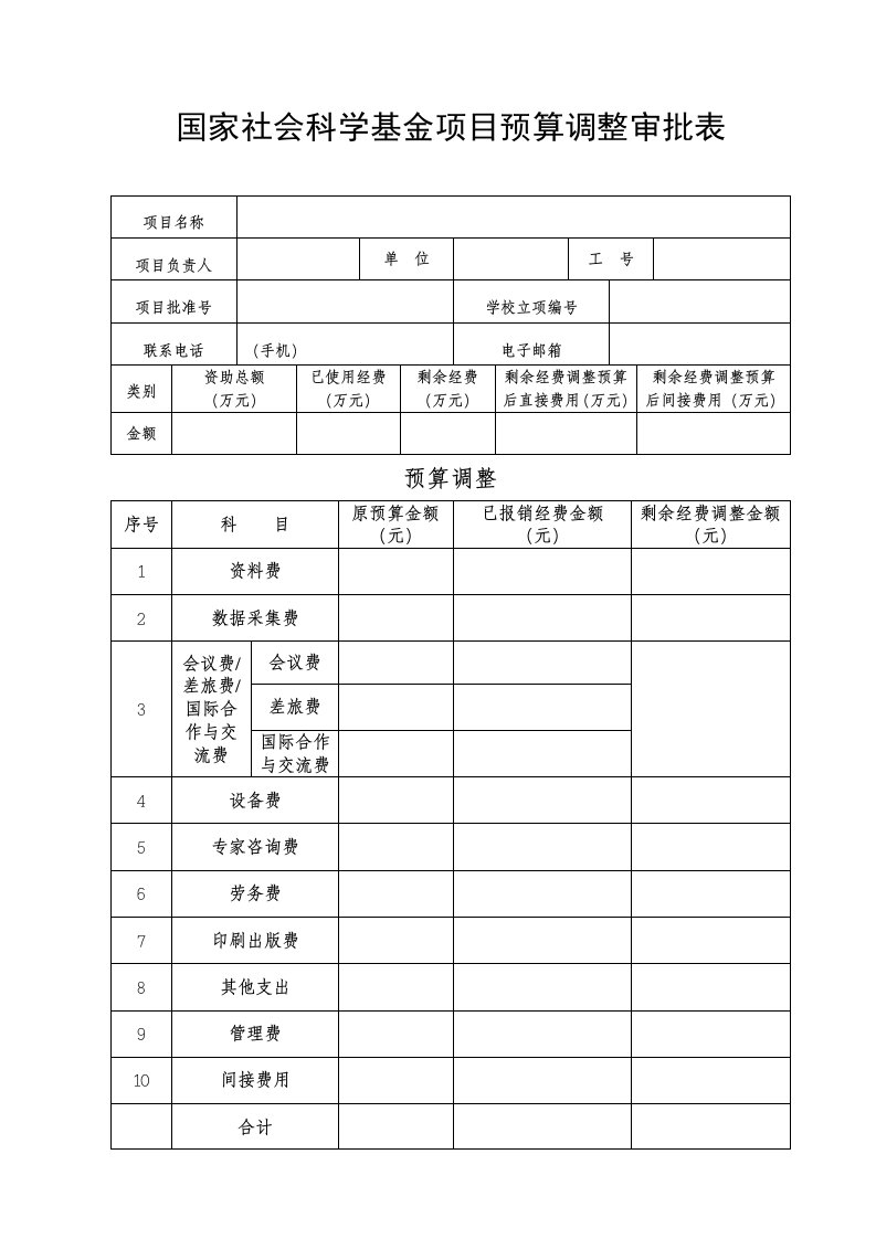 国家社会科学基金项目预算调整审批表