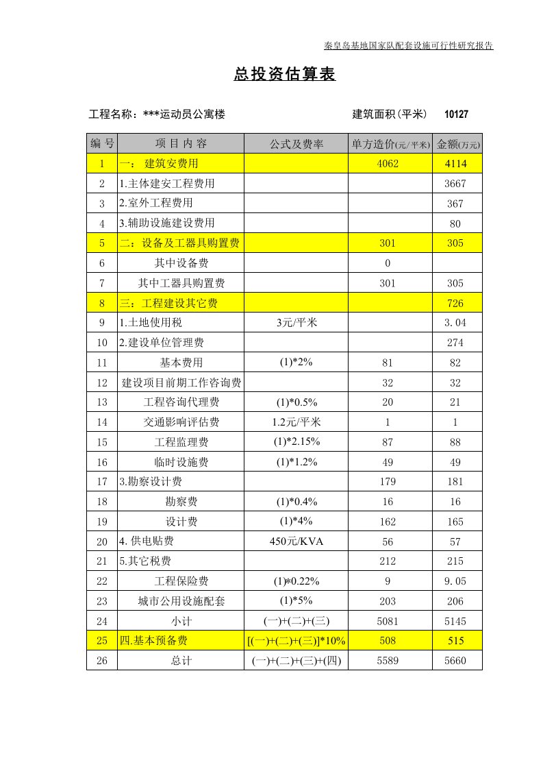 某运动员公寓投资估算表