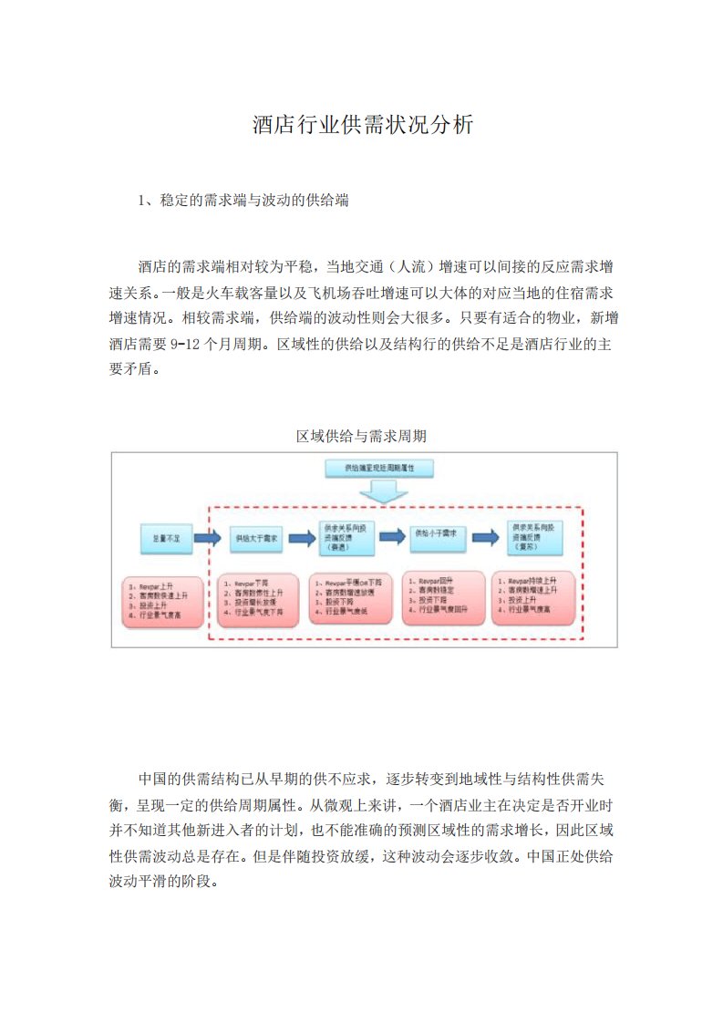 酒店行业供需状况分析