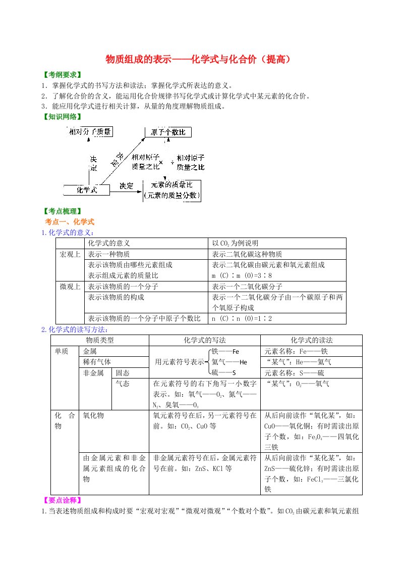 2022中考化学总复习物质组成的表示-化学式与化合价提高知识讲解含解析