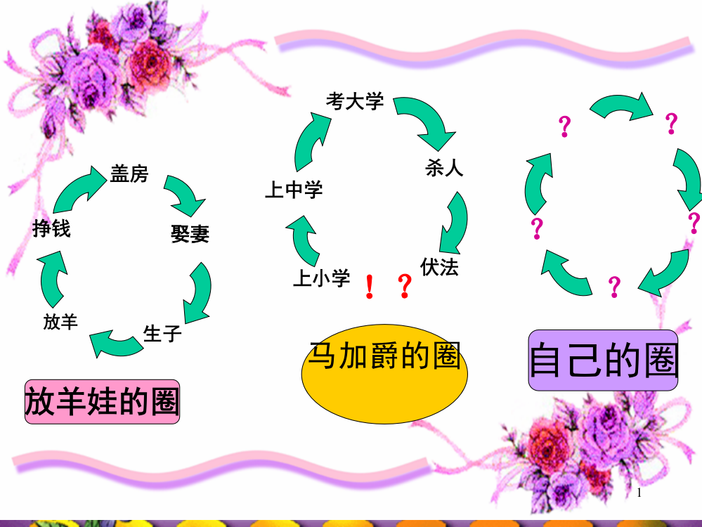 价值和价值观重用ppt课件